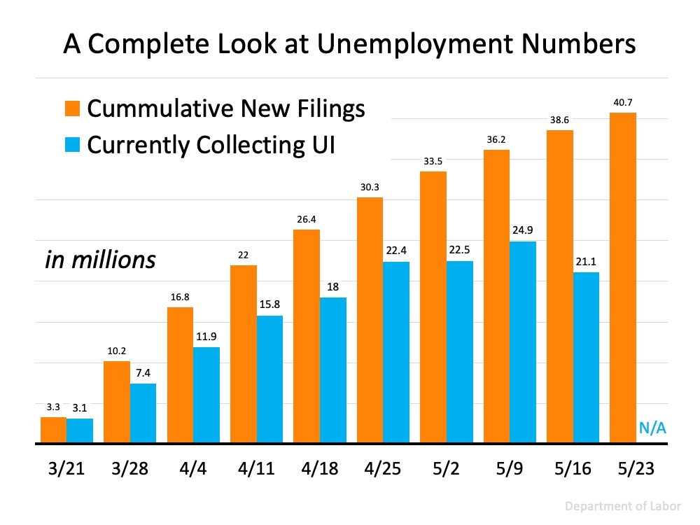 Three Things to Understand About Unemployment Statistics • Jess & Co